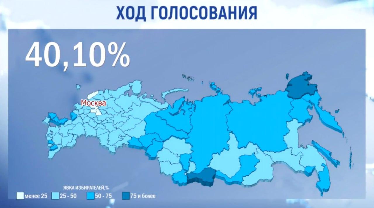 Явка избирателей на выборах президента РФ по стране превысила 40%